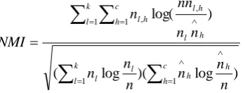 Table 1. Properties of UCI Datasets 