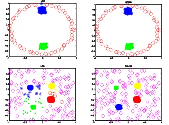 Fig. 2. Contrast results on Synthetic data. The left column shows the LSC algorithm results; The right column presents the SC-LNK clustering results