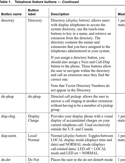 Table 1.Telephone feature buttons — Continued