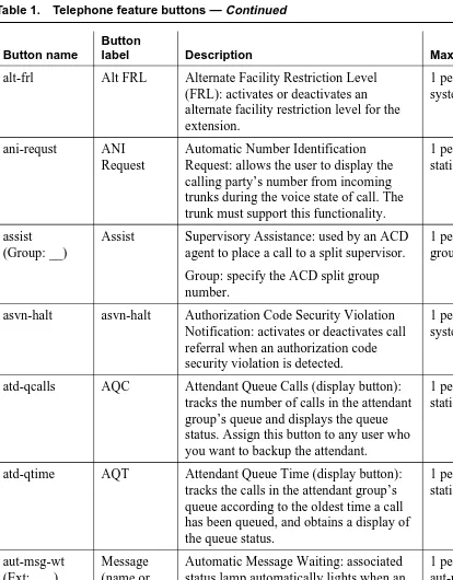 Table 1.Telephone feature buttons — Continued