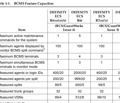 Table 1-1.BCMS Feature Capacities
