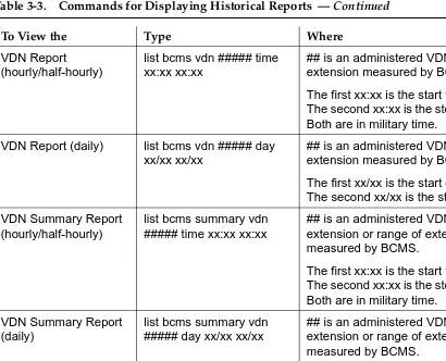 Table 3-3.Commands for Displaying Historical Reports  — Continued