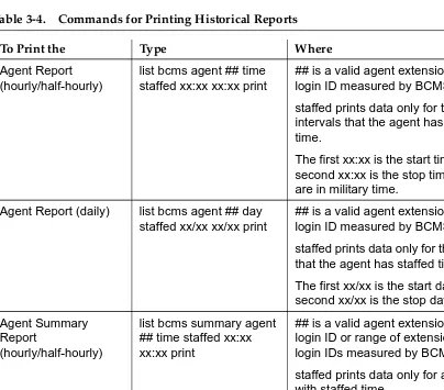 Table 3-4.Commands for Printing Historical Reports 