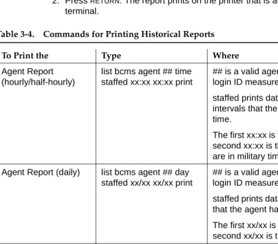 Table 3-4.Commands for Printing Historical Reports 
