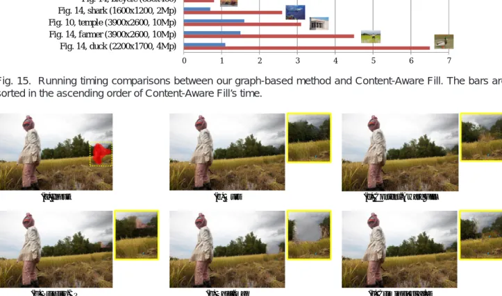 Fig. 16. Comparisons with state-of-the-art methods. (a) Input (640 × 430). (b) Ours (graph-based, 0.18s)