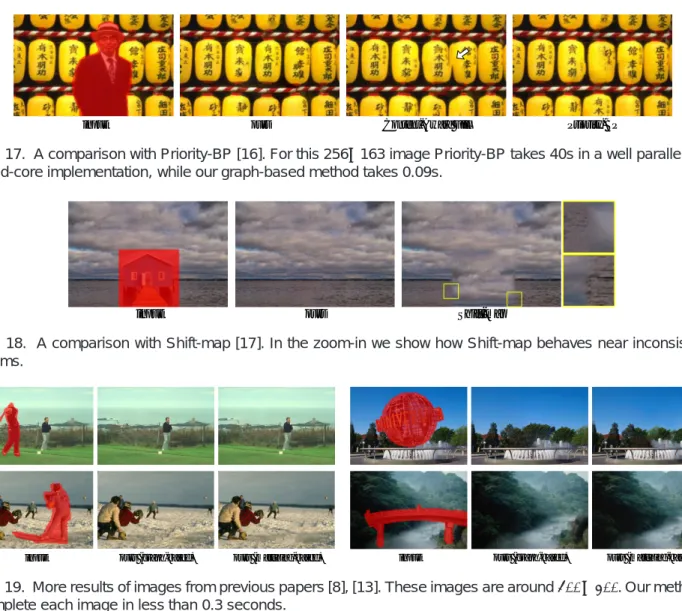 Fig. 17. A comparison with Priority-BP [16]. For this 256 × 163 image Priority-BP takes 40s in a well parallelized quad-core implementation, while our graph-based method takes 0.09s.