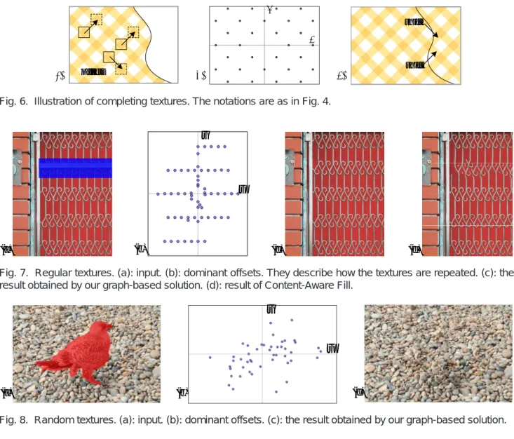 Fig. 6. Illustration of completing textures. The notations are as in Fig. 4.