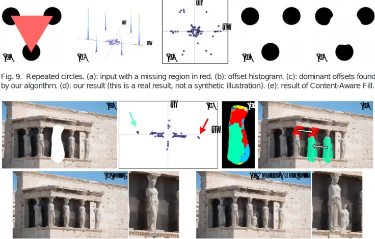 Fig. 9. Repeated circles. (a): input with a missing region in red. (b): offset histogram