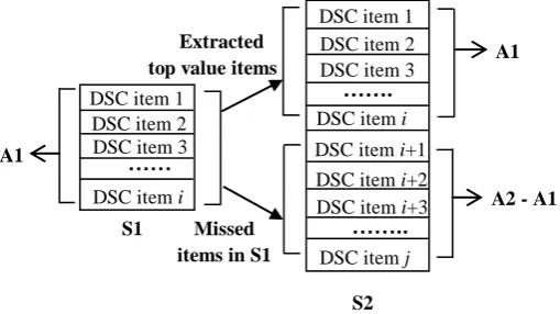 Fig. 6. Dynamic alteration process