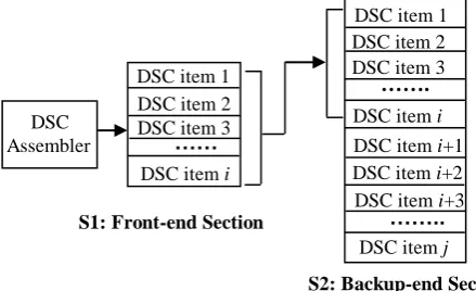 Fig. 2. Slot design of a DSC usage centre 
