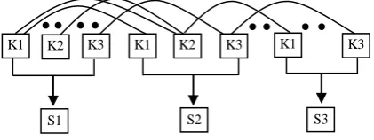 Fig. 4. Functionality similarity calculation based on Cartesian-Product method 