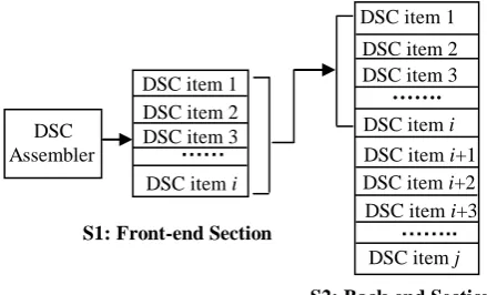 Fig. 5. Two-section-based structure of the DSC usage centre 