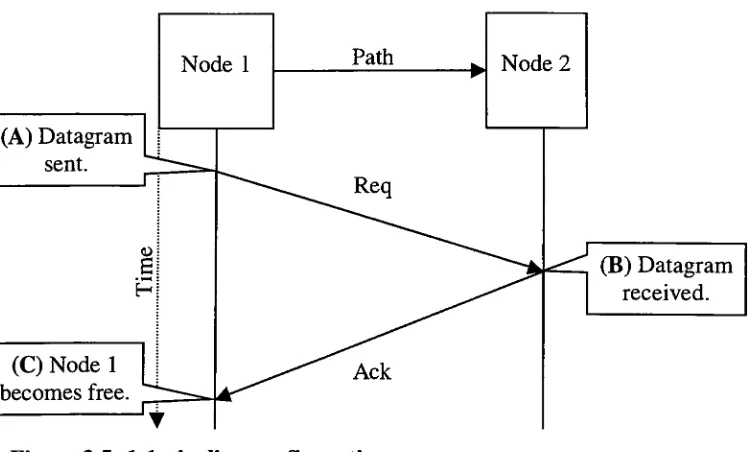 Figure 3.5: 1:1 pipeline configuration.