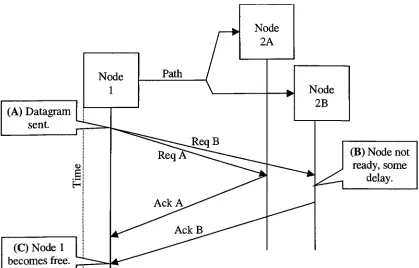 Figure 3.6: 1:2 split path configuration.