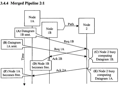 Figure 3.7: 2:1 datagram merge path.