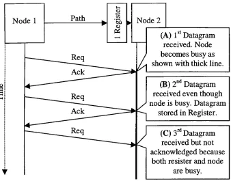 Figure 3.9: Path buffering.