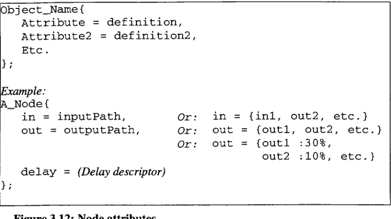 Figure 3.12: Node attributes.