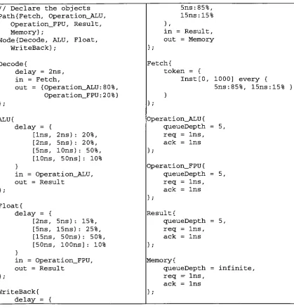 Figure 3.21: Simple CPU implemented as an AsynSim topology file.