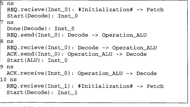 Figure 3.22: AsynSim Even Transcript results.