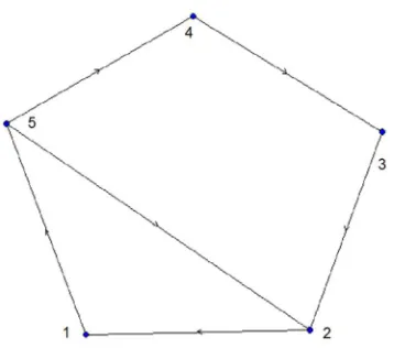 Figure 2. Loop network 
