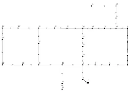 Figure 3. Hanoi Network 