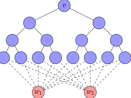 Figure 3.2 T2,4 is in blue. T′2,4 is T2,4 plus w1, w2 (red), and the dashed edges.