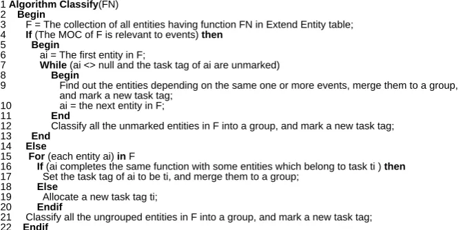 Fig. 3. Entities classifying algorithm 