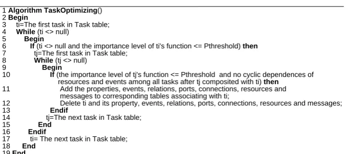 Fig. 5. Task optimizing algorithm 