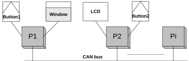Fig. 6. The network topology structure of the power window 