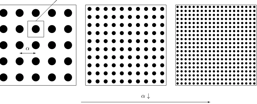 Fig. 3.1.The ﬁgure shows A two dimensional periodic composite material presenting a circular microstructure with periodicity α