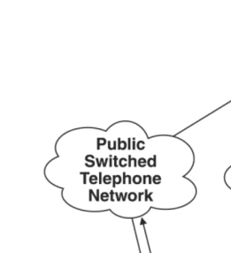 Figure 2. Telecommuter Configuration (Dual Connection)
