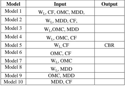 Table 2. Statistics Of The Training And Testing Data Sets  