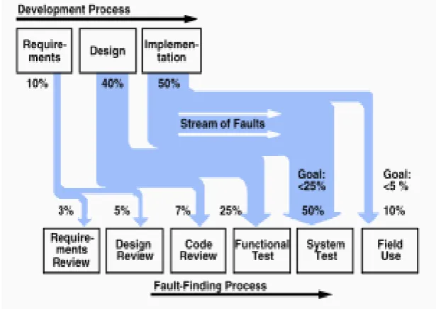 Fig. 4. Fault Injection and Fixing Model 