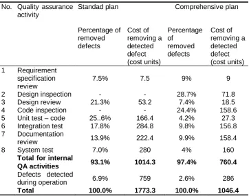 Table 5. Comparison of the standard and comprehensive QA plans [1, page 142] 