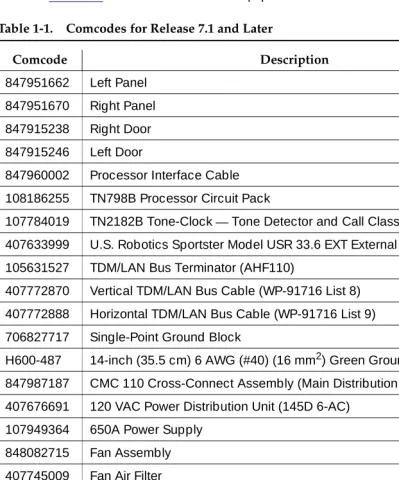 Table 1-1.Comcodes for Release 7.1 and Later