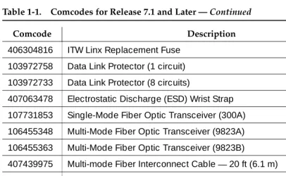 Table 1-1.Comcodes for Release 7.1 and Later — Continued