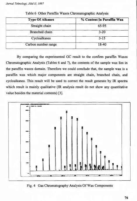 Table 6 Other Paraffin Waxes Chromatographic Analysis