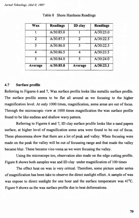 Table 8Shore Hardness Readings