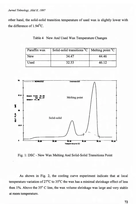 Table 4 New And Used Wax Temperature Changes