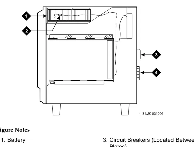 Figure 1-10. Control Cabinet Battery Location — Right Side
