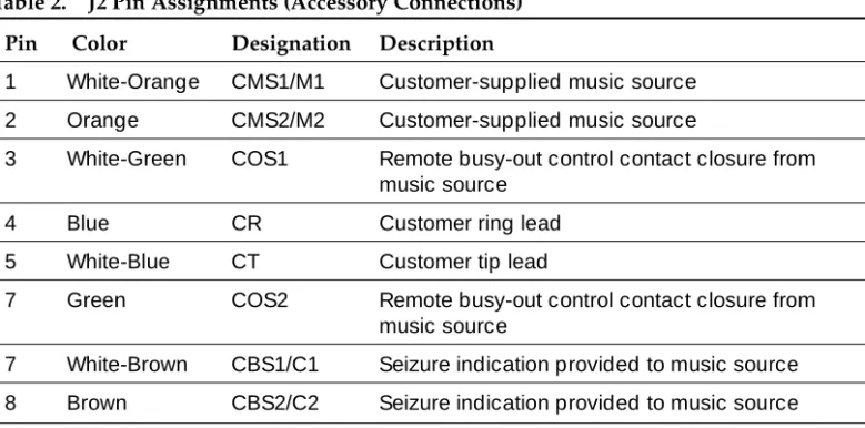 Table 1. J1 Pin Assignments (System Connections)