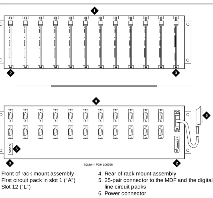 Figure 9  shows a typical rack mount (multi-mount) DCP extender. Connections  from either a digital line 17-port wire DCP circuit pack or a digital line 24-port  2-wire DCP circuit pack, are made through two DCP extender devices