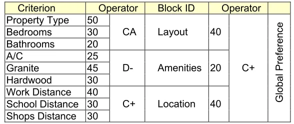 Table 1. Preference Aggregation 