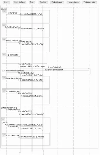 Fig. 3.4. Sequence diagram for the use case Title and physical description(continuation) 