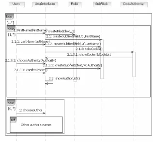 Fig. 3.5. Sequence diagram for the use case Authors 