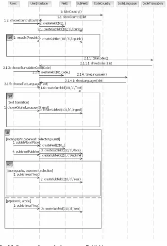 Fig. 3.9. Sequence diagram for the use case Publishing 