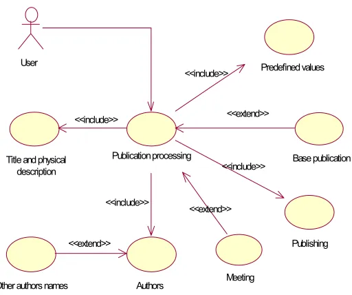 Fig. 3.1. Publication processing