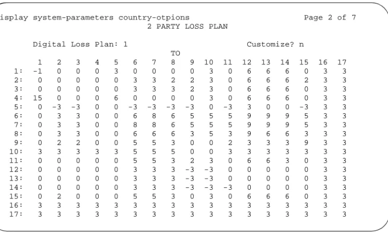 Figure 7. System Parameters Country-Options 