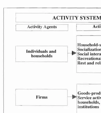 FIGURE 1: ACTIVITY SYSTEMS 
