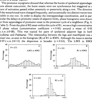 Table 3).of phase values (concentration coefficient r = 0 From the plot of R2 onset within the cycle of R1, we see a high concentration-8S) around a mean of 0-05(c.s.D.±O08)